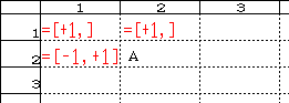 [1,1]のセルに“=[+1,]”、[1,2]のセルに“=[+1,]”、[2,1]のセルに“=[+1,+1]”の式を入力